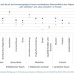 Grafik zeigt Zufriedenheit mit Apotheken