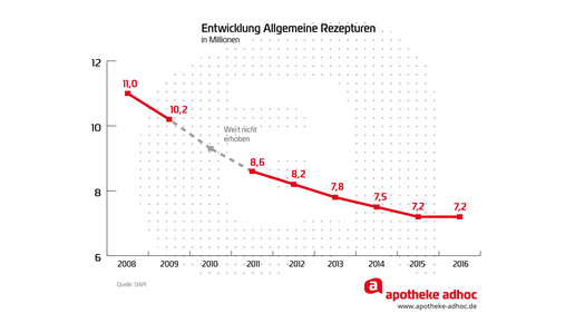 rezepturen 170310 dapi aa