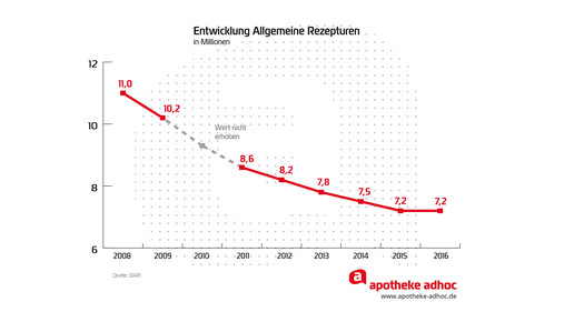 rezepturen 170310 dapi aa
