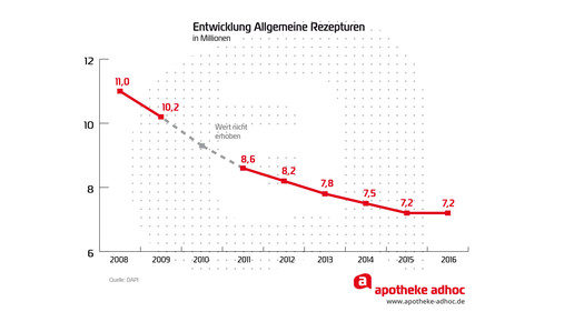 rezepturen 170310 dapi aa