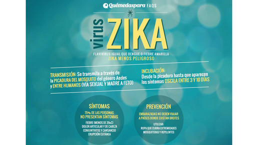 zika que   me das para
