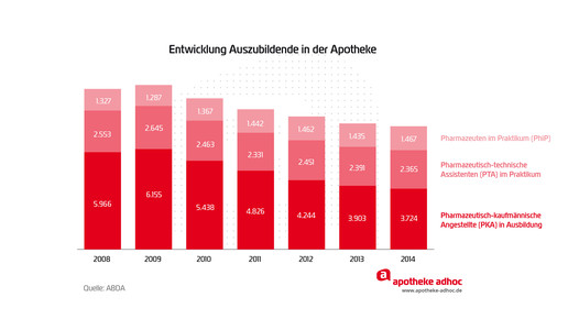 150526 auszubildende-01