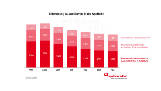 150526 auszubildende-01
