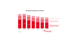 Apotheken und ihr Nachwuchs