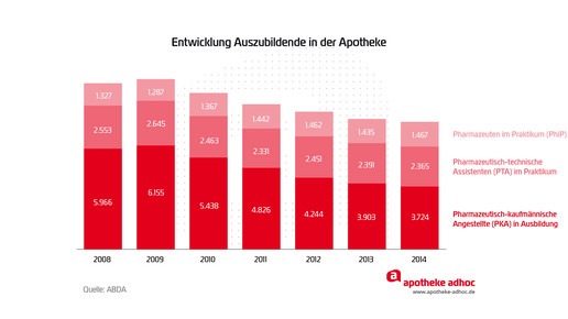 150526 auszubildende-01