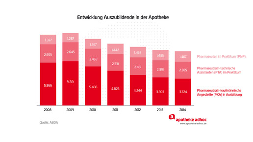 150526 auszubildende-01