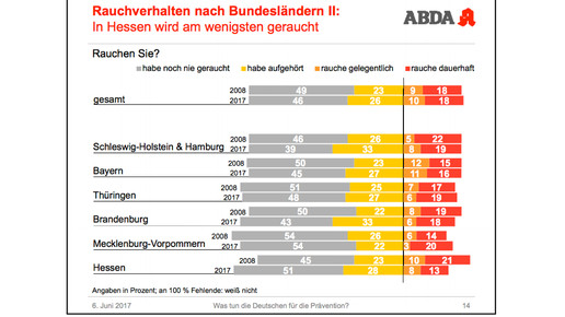 abda-grafik tda8 abda