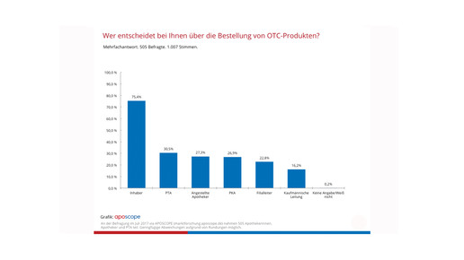 aposcope170808 otc-hersteller kaufentscheidung aposcope