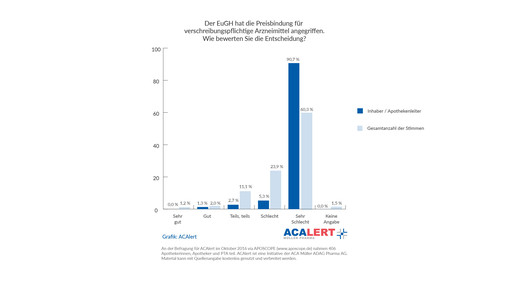 161024aposcope Preisbindung