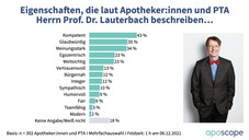 Lauterbach: So sehen ihn die Apothekenteams