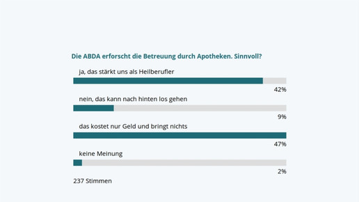 ABDA-Studie umstritten