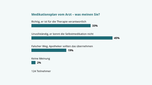 150126 umfrage medikationsmanagement