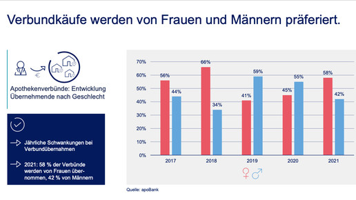 Vom symbolischen Euro bis zum Millionenprojekt