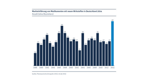 markteinfuehrung-2014 vfa
