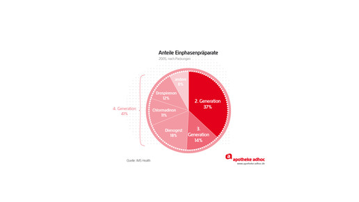 151009 antibabypille-02
