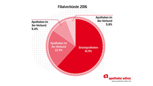 170502 filialverbuende art aa