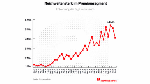 aa Seitenaufrufe bis1612 aa