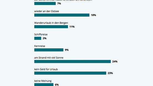 umfrage160708 urlaub aa