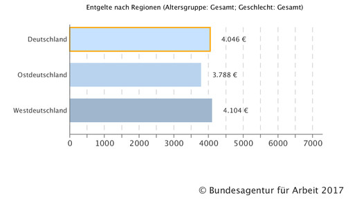 170622 apotheker region gehalt2015 deutschland bafa