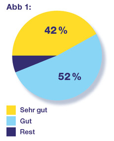 Abbildung Branchennews Abb1