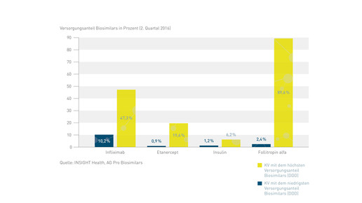 biosimilars quoten kv 1608 probiosimilars