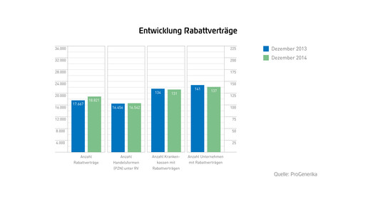 Pro Gen-Marktdatenbrosch2014-RZ-web-18