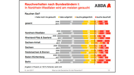 abda-grafik tda7 abda