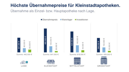 kleinstadtapotheken apobank