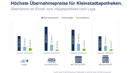 kleinstadtapotheken apobank