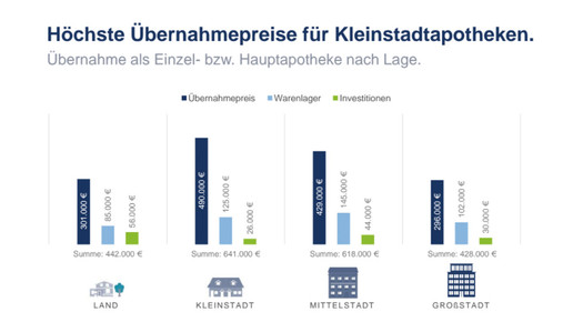 kleinstadtapotheken apobank