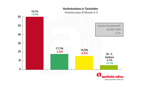 150209 soldan hustenbonbons-06