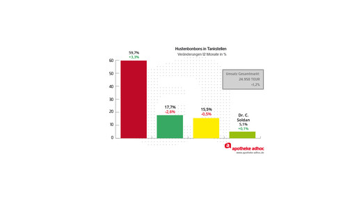 150209 soldan hustenbonbons-06