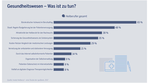 20170228 Inside Heilberuf Herausforderung 1