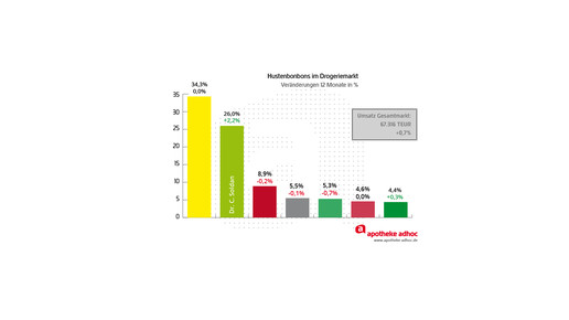 150209 soldan hustenbonbons-04