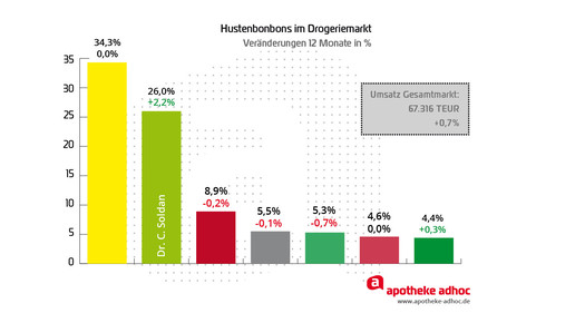 150209 soldan hustenbonbons-04