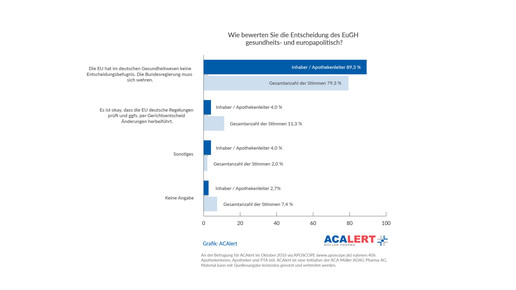 161024aposcope bewertung entscheidung