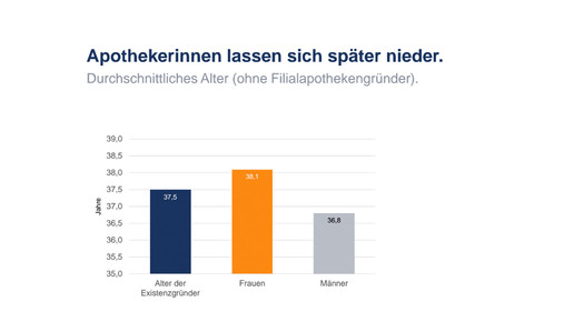 apobank frauengruendenspaeter apobank