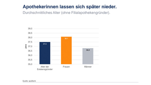 apobank frauengruendenspaeter apobank