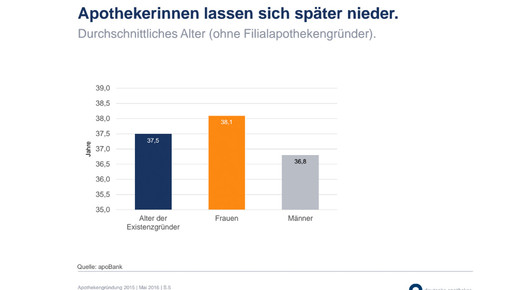 apobank frauengruendenspaeter apobank