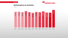 Die Überlebenden profitieren