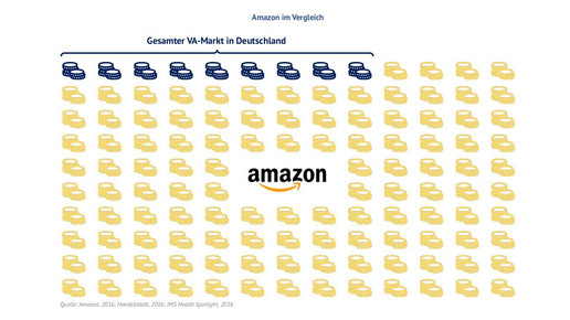 amazon kaske versandapo kaske