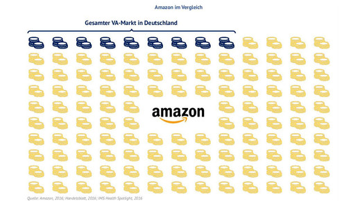 amazon kaske versandapo kaske