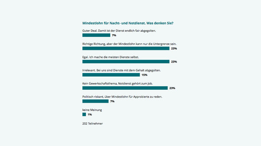 150224 umfrage notdienstlohn
