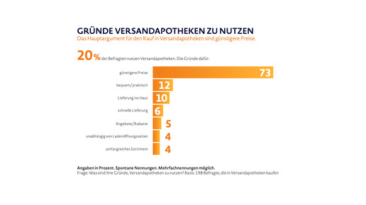 abbvie-umfrage gruende versand abbvie