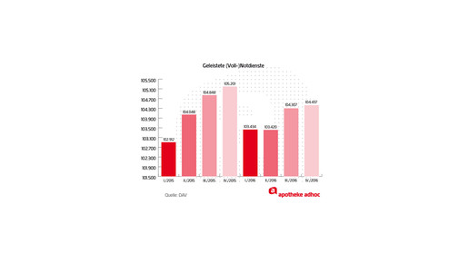 geleistete notdienstpauschale
