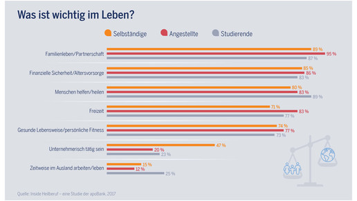 20170228 Inside Heilberuf Werte 2