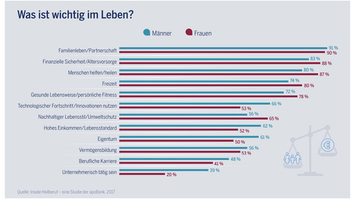 20170228 Inside Heilberuf Werte 4