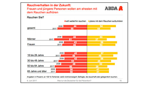 abda-grafik tda9 abda