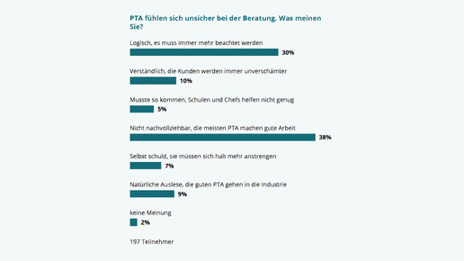 151013 umfrage pta screenshot
