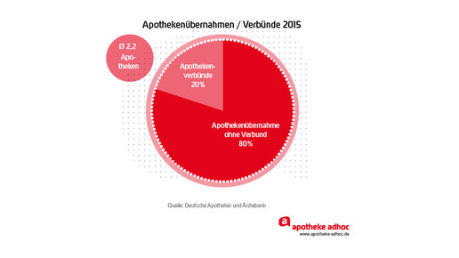 20160510 apothekenu  bernahmen und verbu  nde